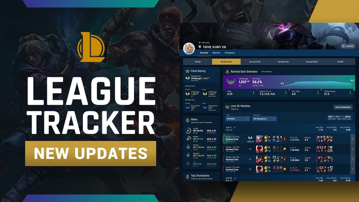 New League Of Legends Stats Site!